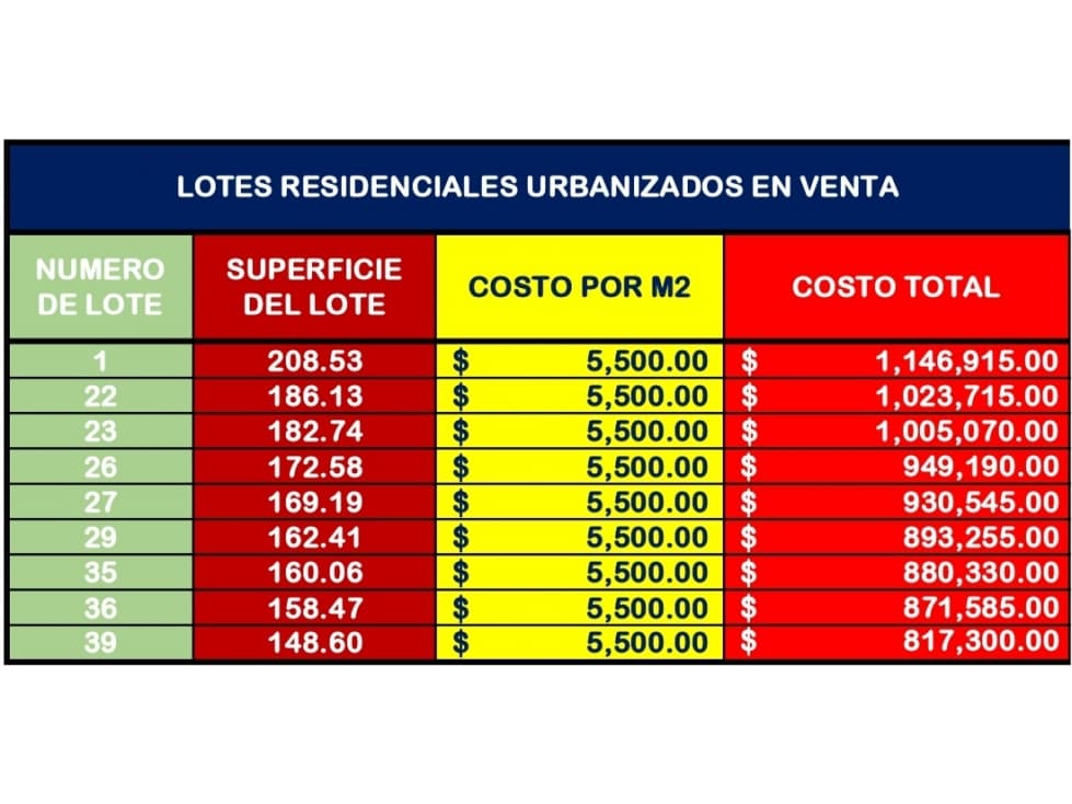 LOTES Residenciales Urbanizados en Venta Cerca de la Zona Country - 1