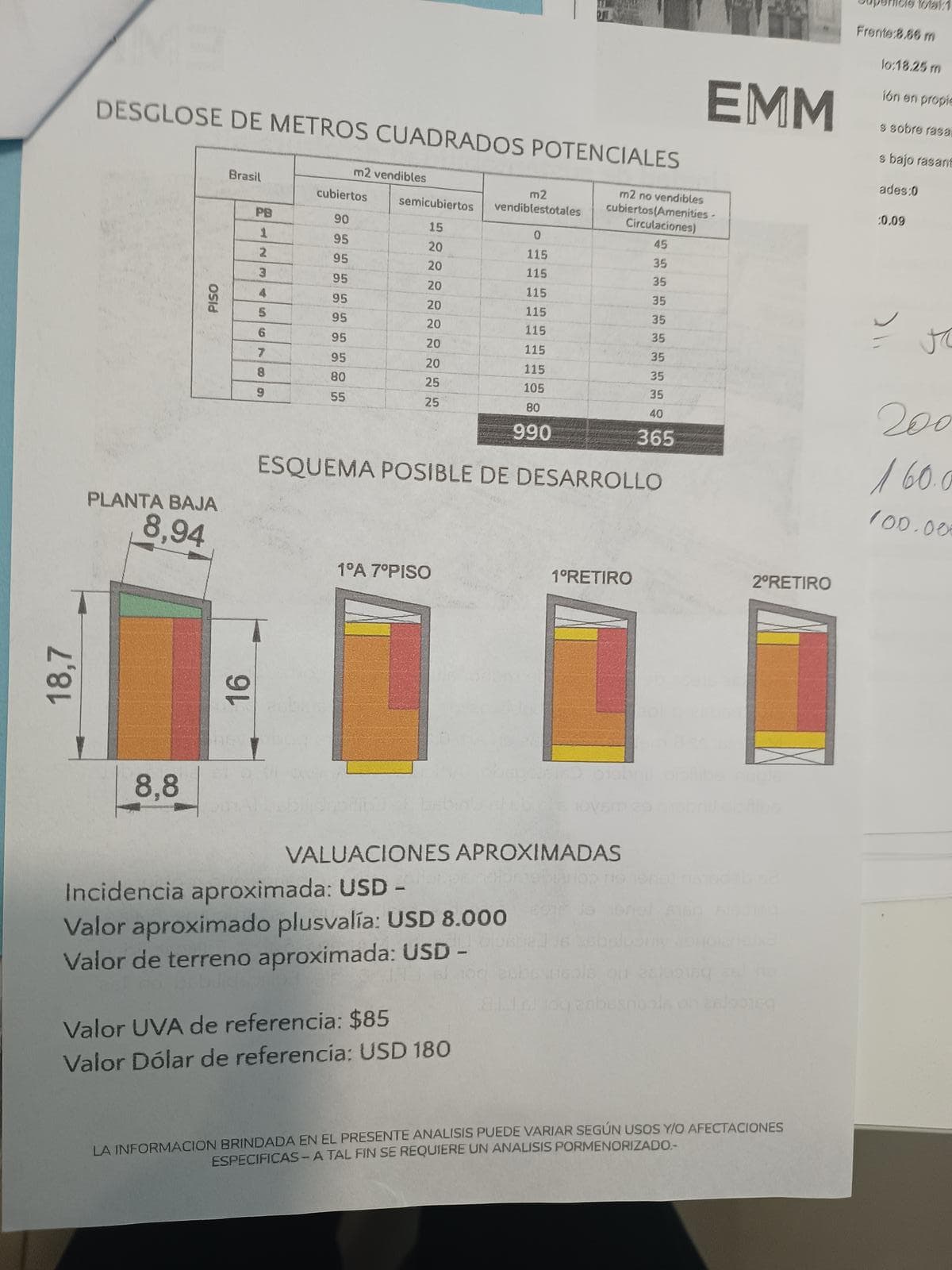 CONSTITUCION Brasil 1475 - Terreno Apto 990m2 construibles - 1