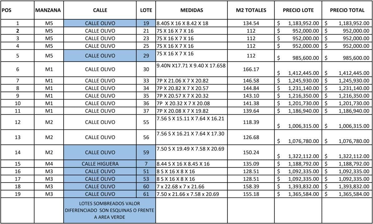 Lotes Residenciales en Fraccionamiento La Vid Cuautlancingo - 1